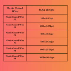 Plastic Coated Wire