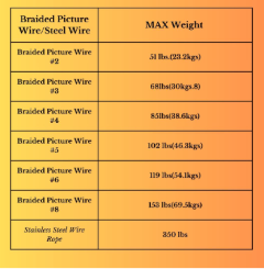 Braided Picture Wire/Steel Wire