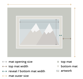 USA - Choosing Mat Size