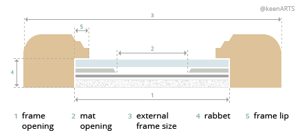 Finding the Right Frame & Mat Dimensions for Prints