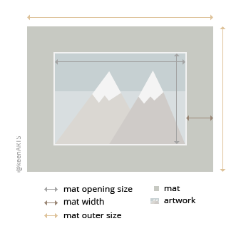 Standard Mat Opening Widths & Sizes for Frames