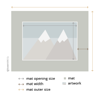 photo mat sizes  Standard picture frame sizes, Picture frame